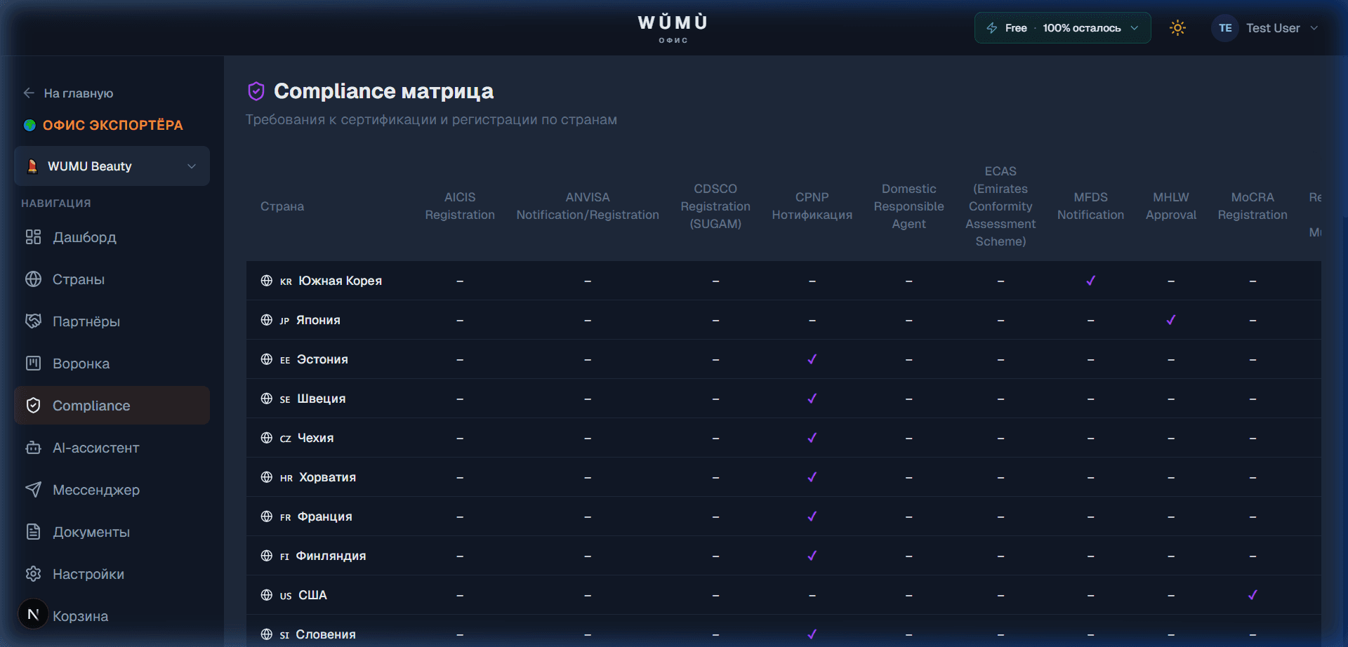 Compliance и сертификации