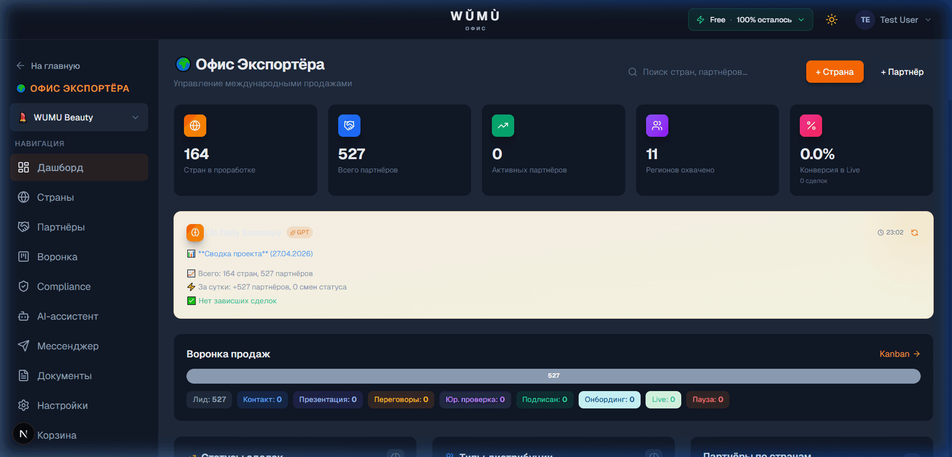 Дашборд Офиса Экспортёра — KPI, воронка продаж, аналитика