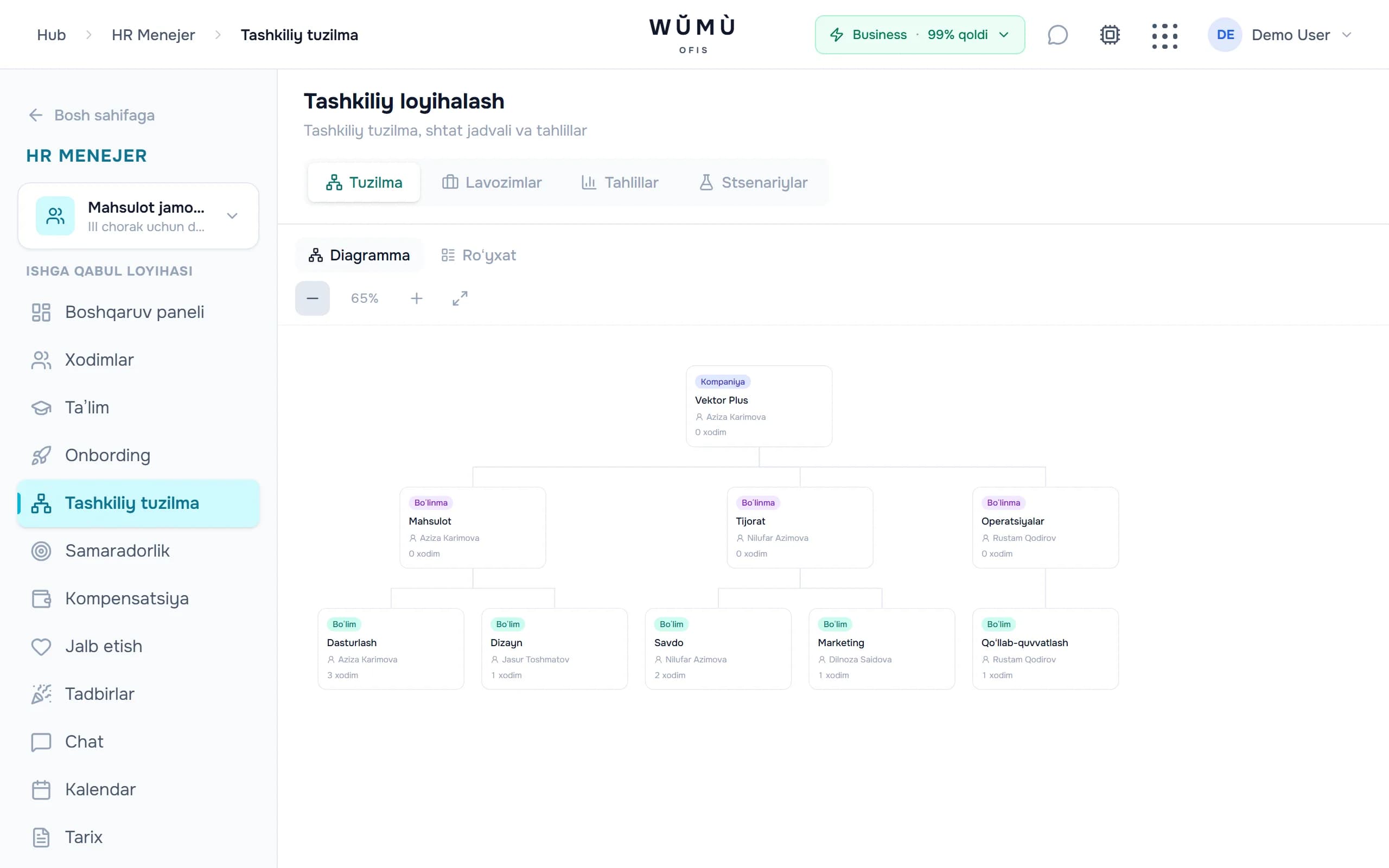 WŬMÙ HR-da kompaniyaning vizual tashkiliy diagrammasi