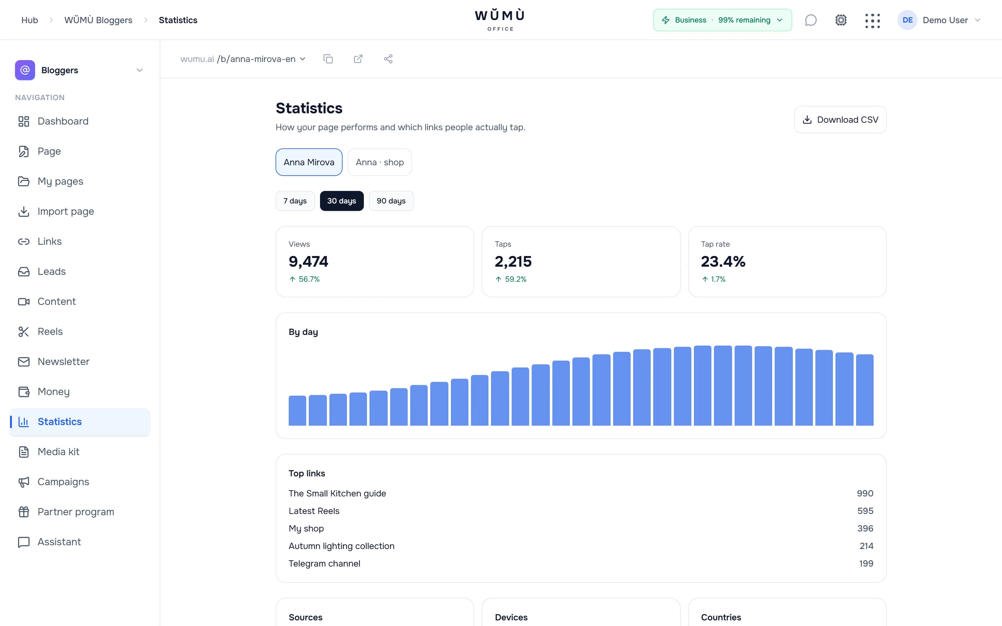 Page statistics: views, taps and top links