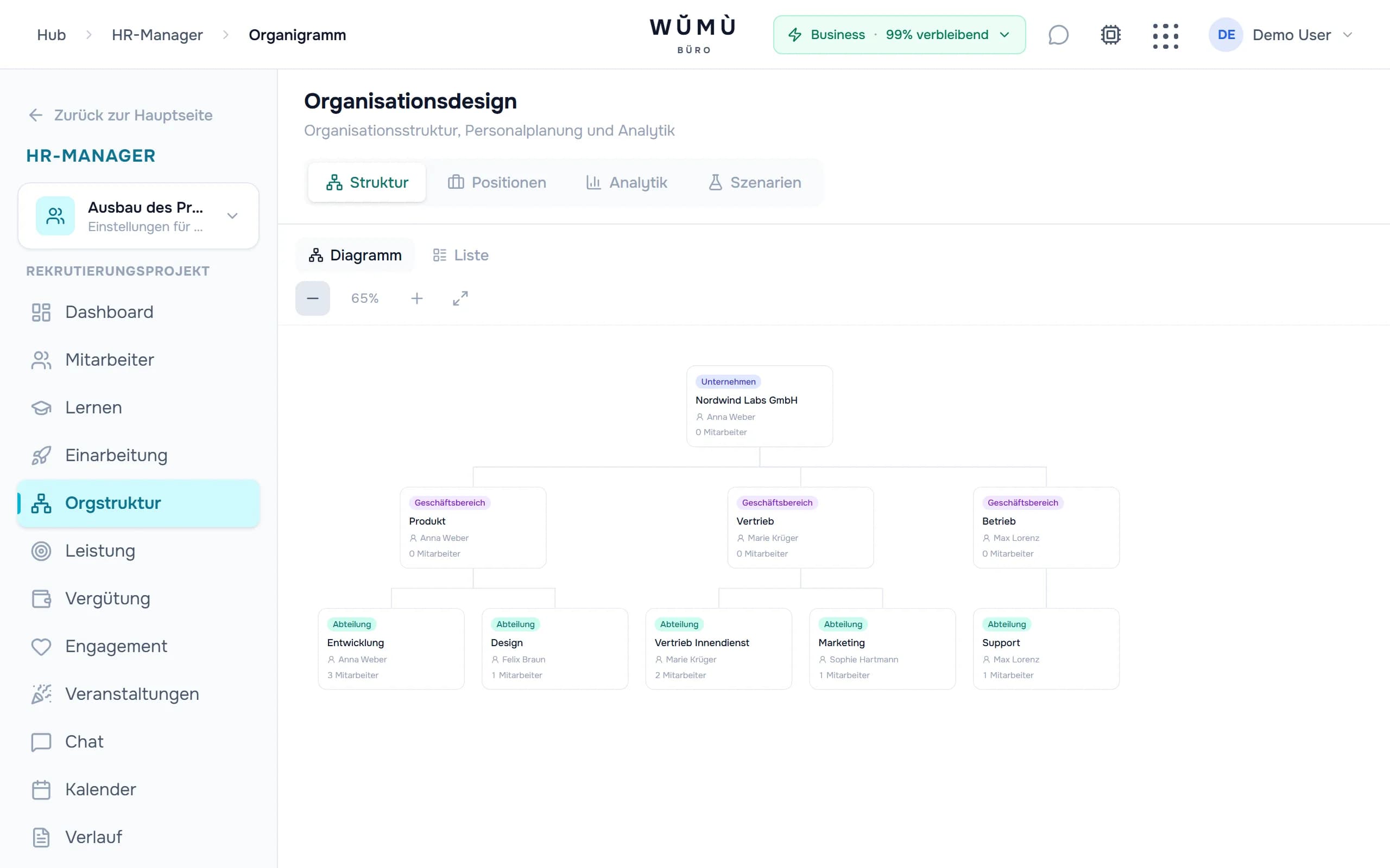 Visuelles Organigramm des Unternehmens in WŬMÙ HR