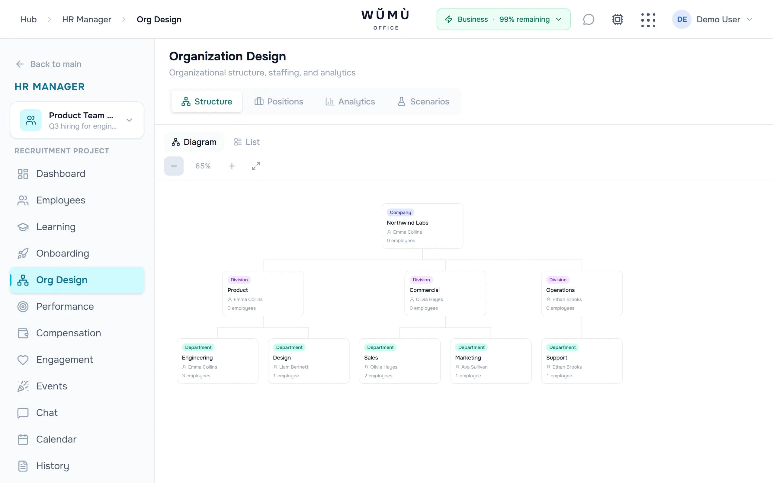 Visual company org chart in WŬMÙ HR