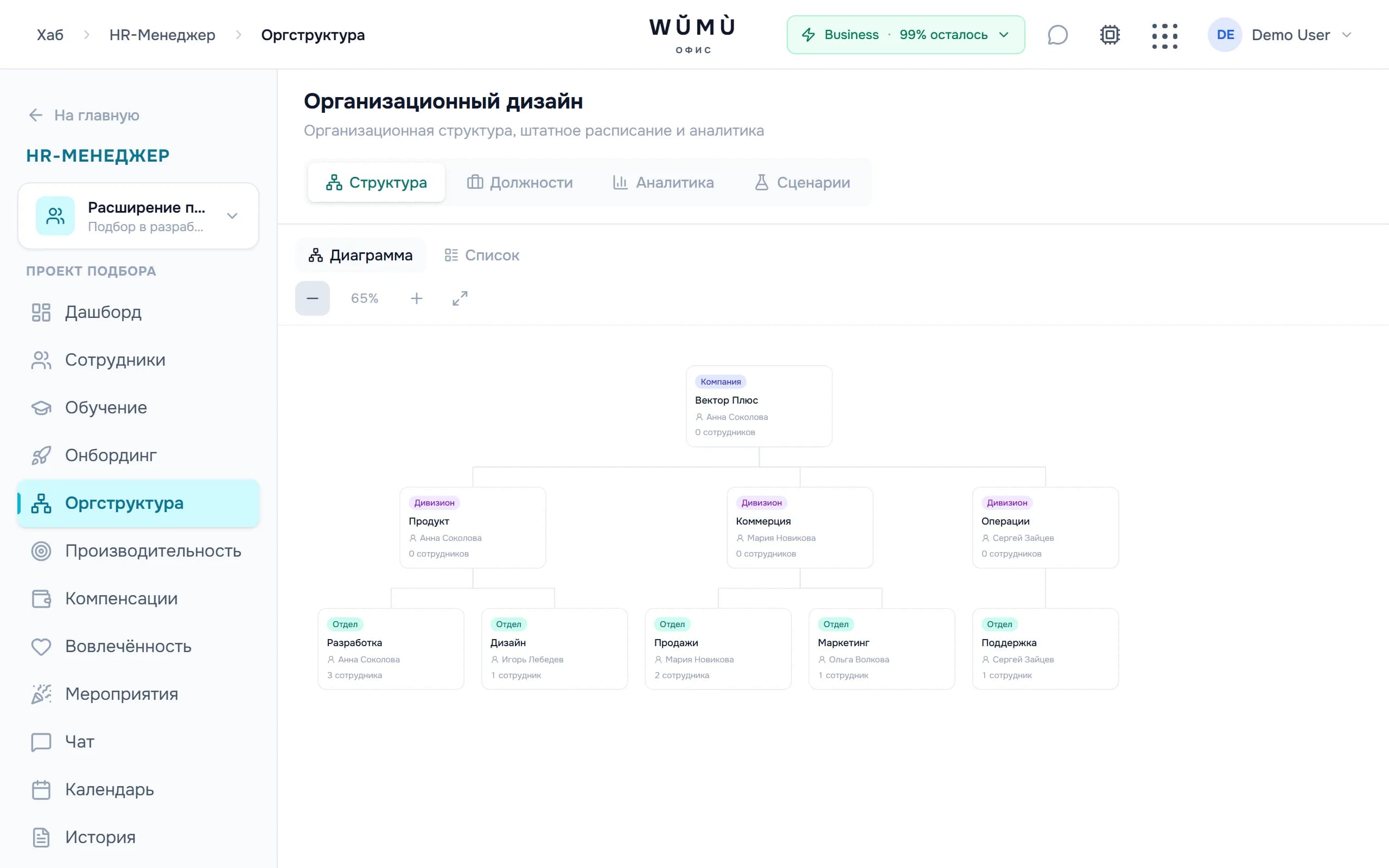 Визуальная оргдиаграмма компании в WŬMÙ HR