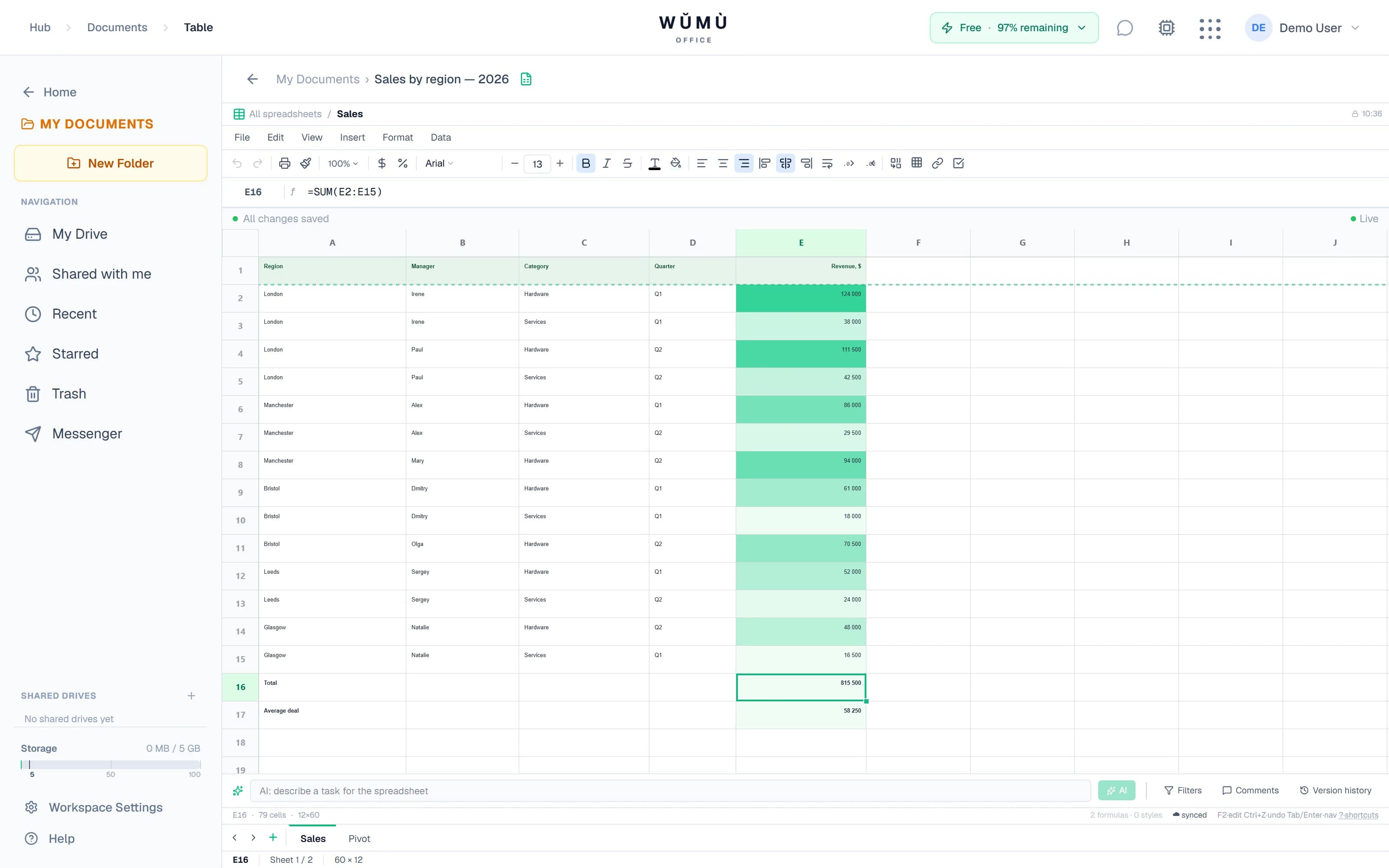 WŬMÙ spreadsheet editor: sales data with =SUM(E2:E15) in the formula bar of the selected cell